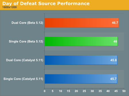Day of Defeat Source Performance